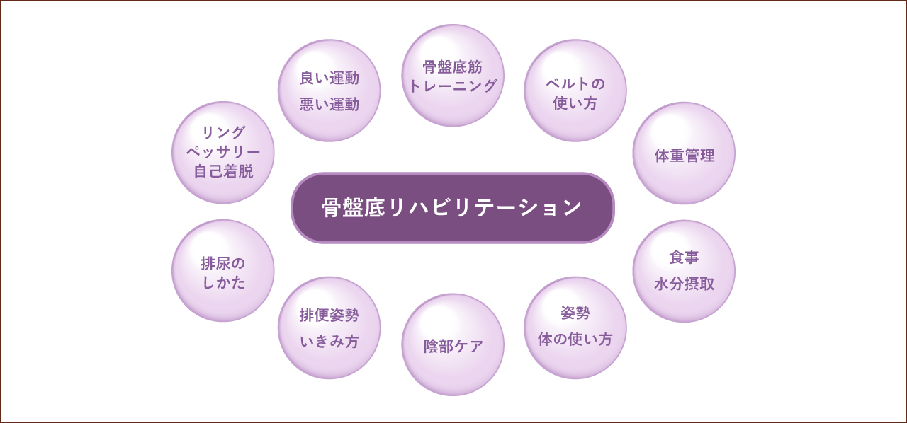 骨盤底リハビリテーション外来について